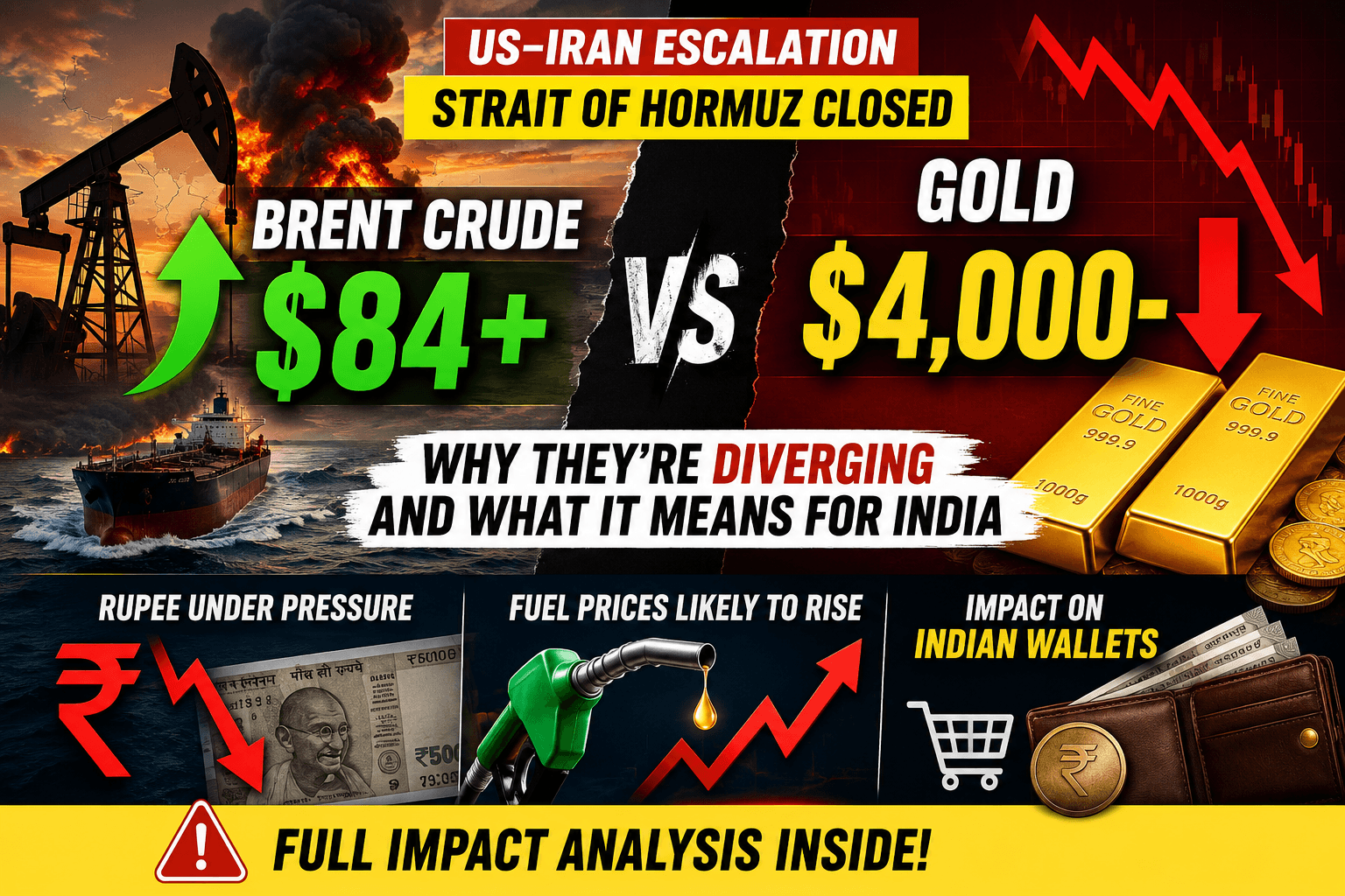 Gold Rate and Brent Crude Today After the Latest Iran War Escalation โ and What It Means for India