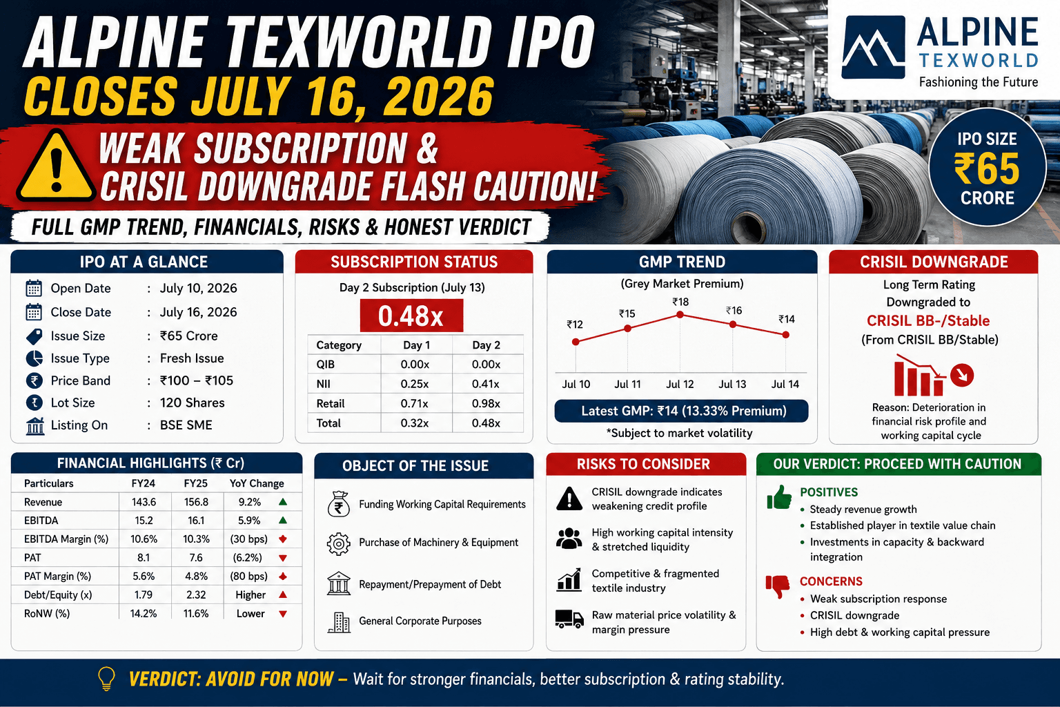 Alpine Texworld IPO 2026: GMP, Subscription, Full Review & Should You Apply?
